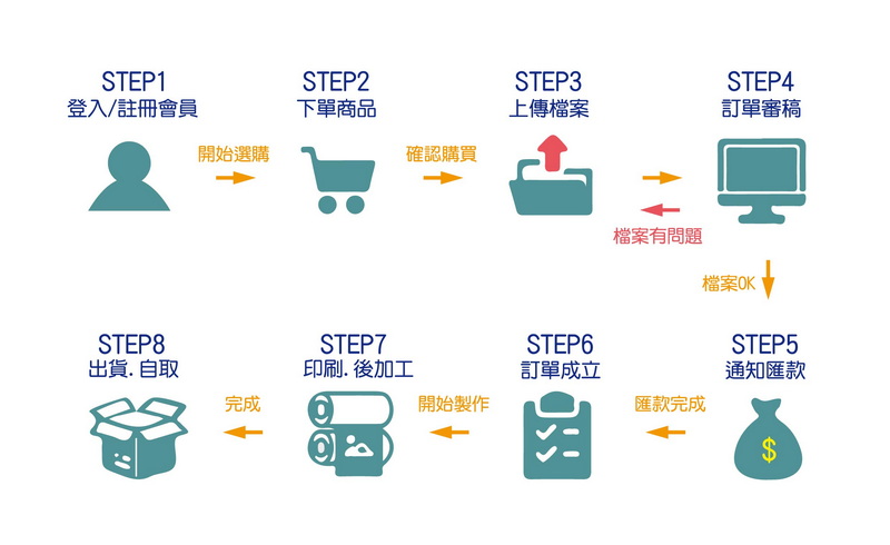 訂單流程-s.jpg