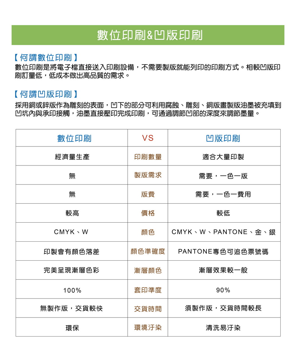 數位印刷和凹版印刷-s.jpg