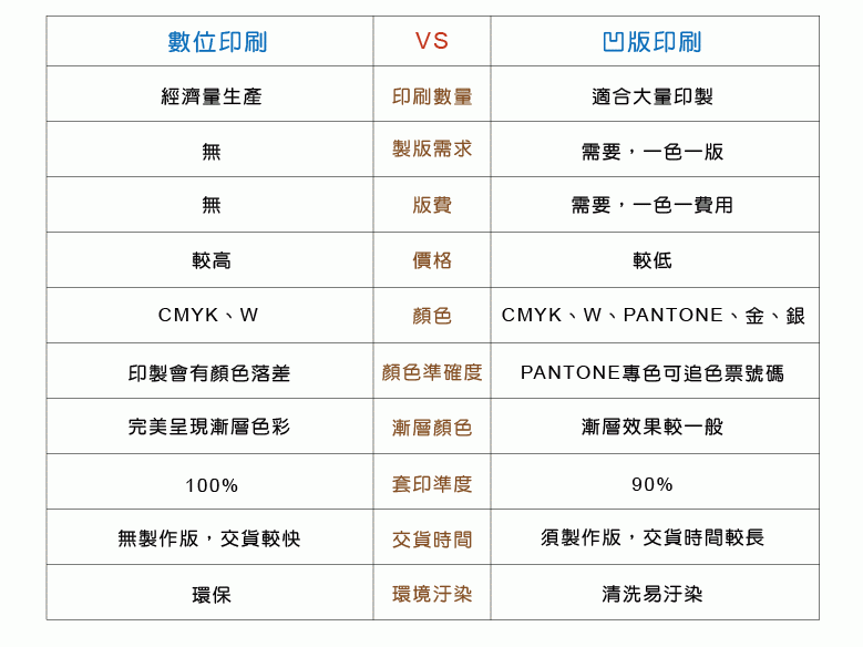 數位印刷和凹版印刷-1.gif